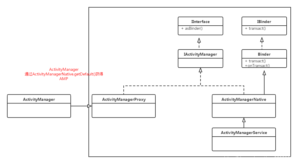 android 启动关联app 安卓应用关联启动_系统服务_02