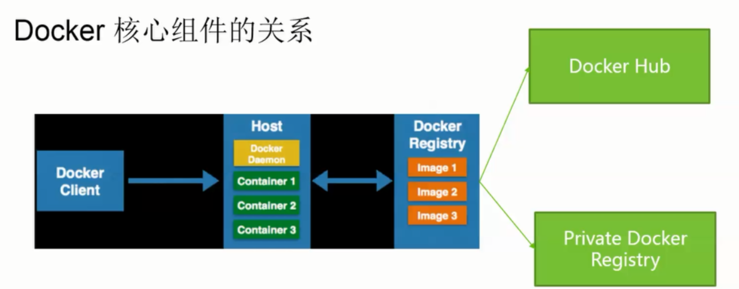 Linux 查看 docker 容器时间 什么命令查看docker容器_docker_02