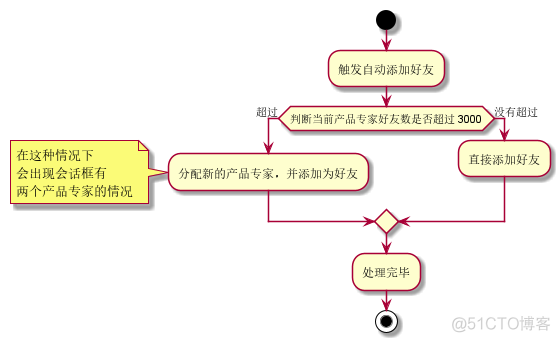 idea 的zookeeper插件 idea插件配置_IDE_55