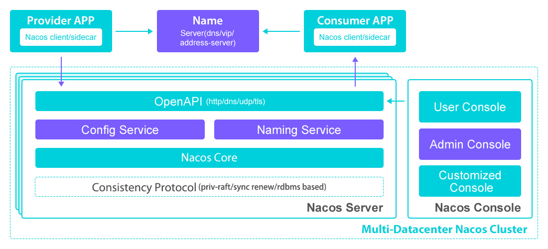 Windows docker设置host docker配置host_元数据