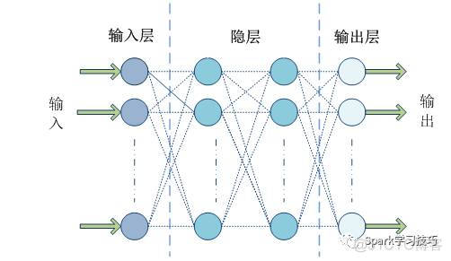 Spark MLlib流程图 spark mllib包括_数据集