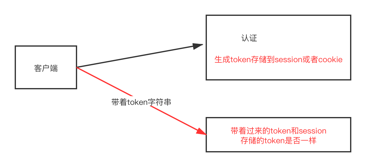 ResourceServerConfigurerAdapter 设置请求权限 resource有哪些权限_用户名_03