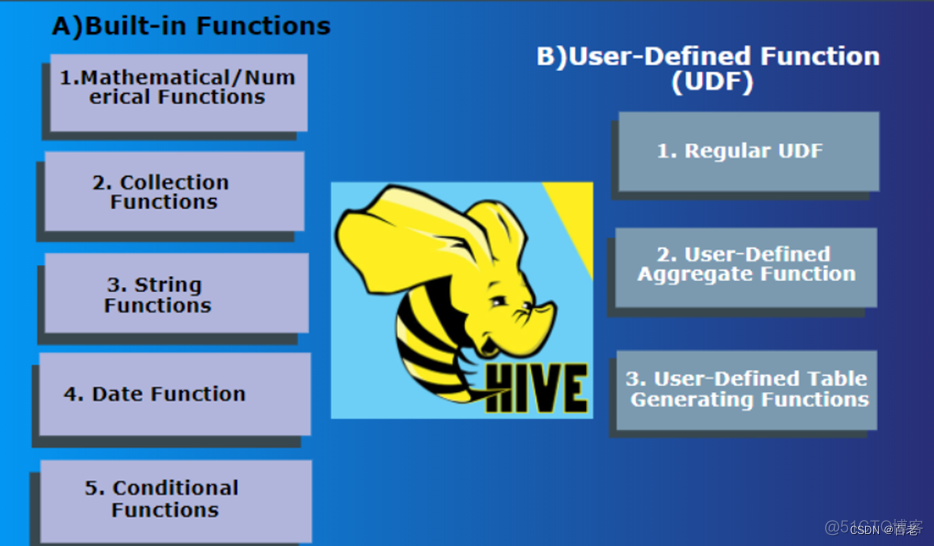 hive sql剔除空格换行符制表符 hive 去除空格_unix