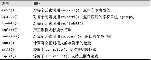 Python中切片负号的基本语法 python字符串切片负数_数据_03