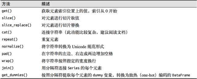 Python中切片负号的基本语法 python字符串切片负数_pandas 字符串切片后保存_05