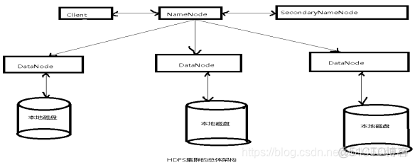 hadoop平台jps hadoop平台的三大组件_hadoop平台jps_04