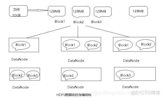 hadoop平台jps hadoop平台的三大组件_hadoop_05