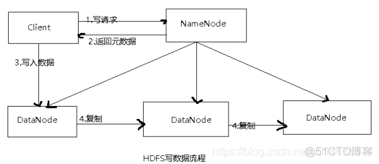 hadoop平台jps hadoop平台的三大组件_hadoop_08