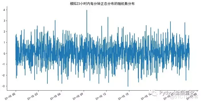 时间序列做机器学习 时间序列处理_python处理时间