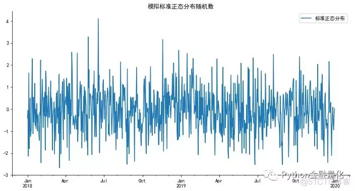 时间序列做机器学习 时间序列处理_pandas处理时间_02