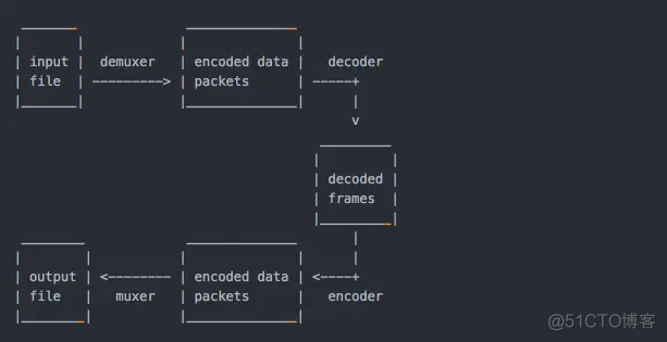 FFmpegFrameRecorder record内存不释放 ffmpeg profile_ffmpeg