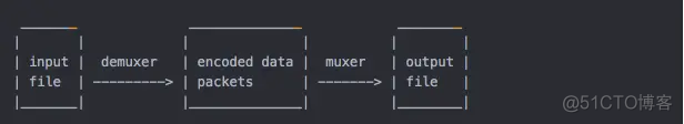 FFmpegFrameRecorder record内存不释放 ffmpeg profile_音视频_02