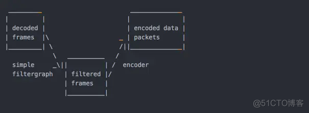 FFmpegFrameRecorder record内存不释放 ffmpeg profile_ffmpeg_03