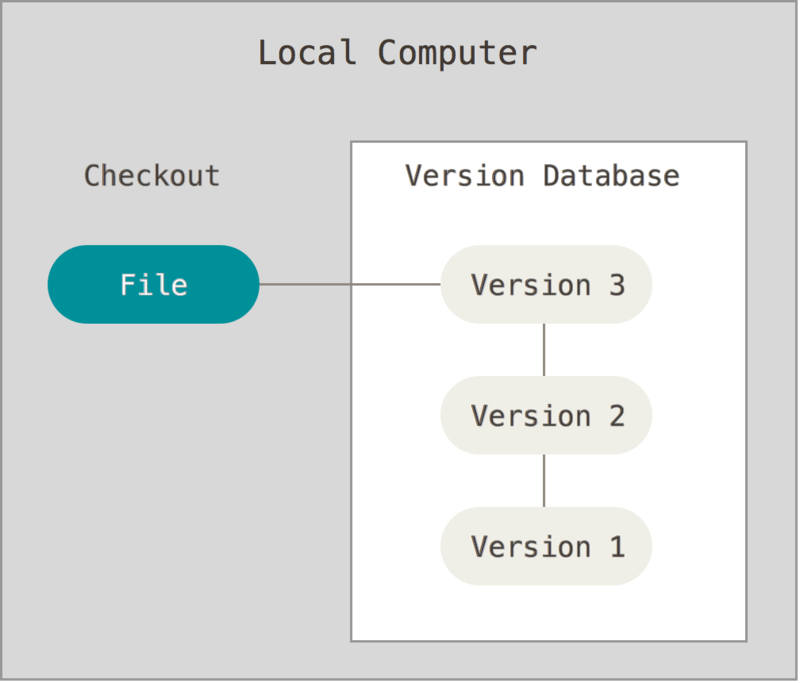 git copilot 生成单元测试 git test_版本控制系统