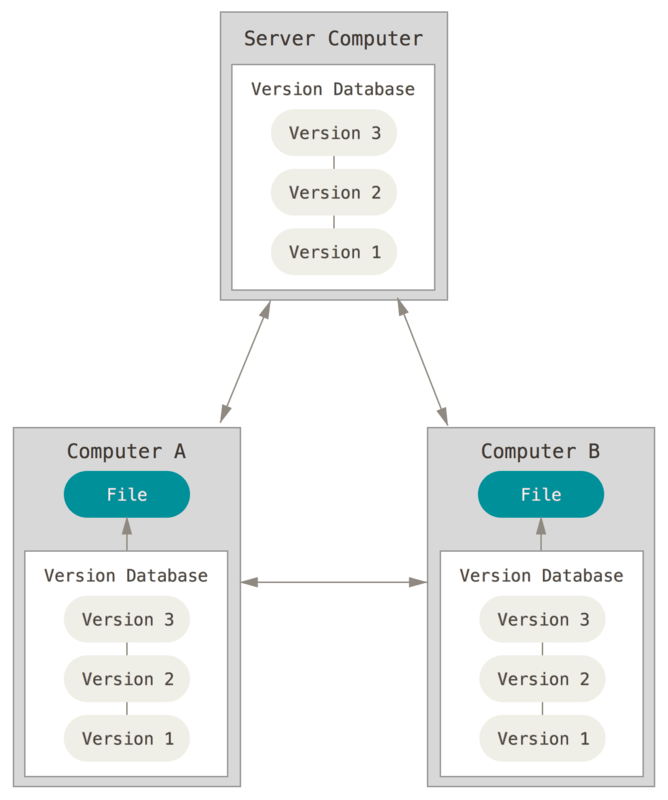 git copilot 生成单元测试 git test_版本控制系统_03