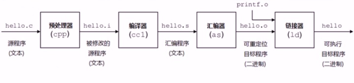 gcc编译器不能引入iostream gcc编译找不到文件_arm 交叉编译找不到so_02