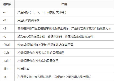 gcc编译器不能引入iostream gcc编译找不到文件_共享库_03