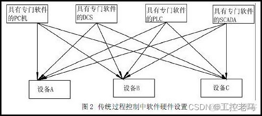 OPC接口JAVA opc协议 接口开发_opc_03