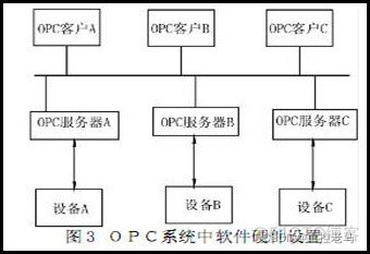 OPC接口JAVA opc协议 接口开发_自动化_04