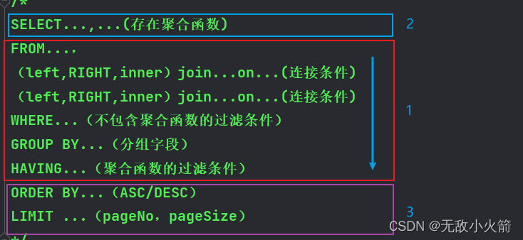 MySQL分组字段有两个 mysql分组having_数据库