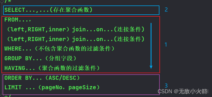 MySQL分组字段有两个 mysql分组having_MySQL分组字段有两个