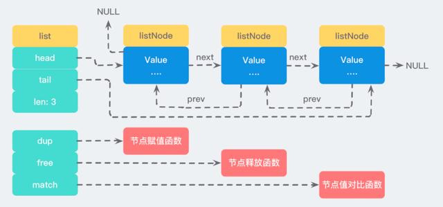 List怎么存在redis中 redis 存放list_redis 缓存list_02