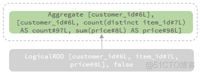 spark graphx pregel 函数 spark aggregate_spark_02