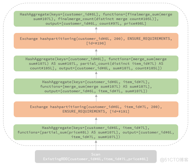 spark graphx pregel 函数 spark aggregate_操作符_03