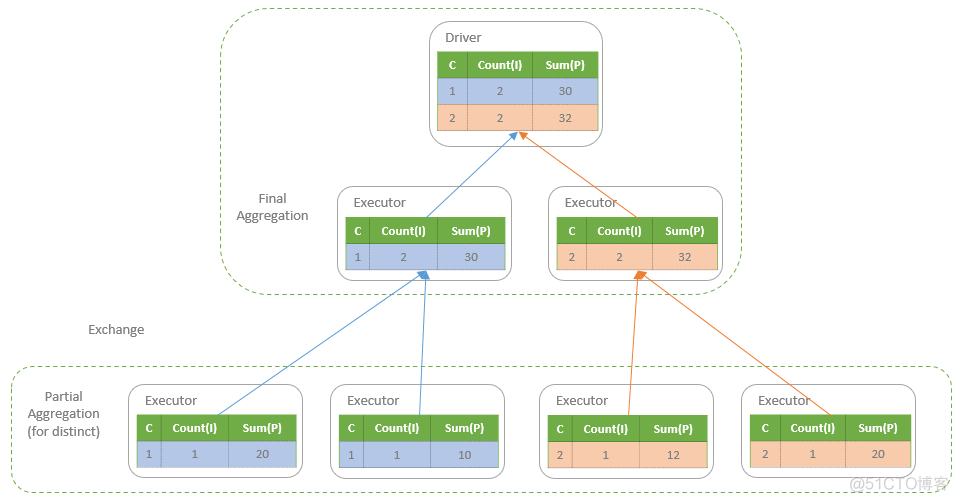 spark graphx pregel 函数 spark aggregate_执行计划_05