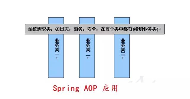 Java 事务安全的 java事务有哪些_指定位置