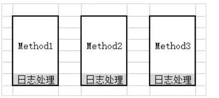 Java 事务安全的 java事务有哪些_指定位置_02