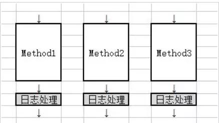 Java 事务安全的 java事务有哪些_AOP_03