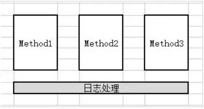 Java 事务安全的 java事务有哪些_AOP_04