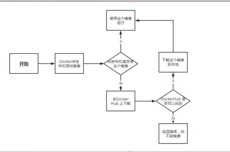 在dockerfile中安装yum docker 安装_在dockerfile中安装yum_04