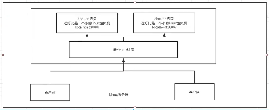 在dockerfile中安装yum docker 安装_centos_05