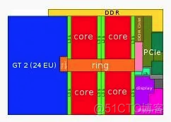 硬件设计系统架构 硬件体系架构_全闪存_03