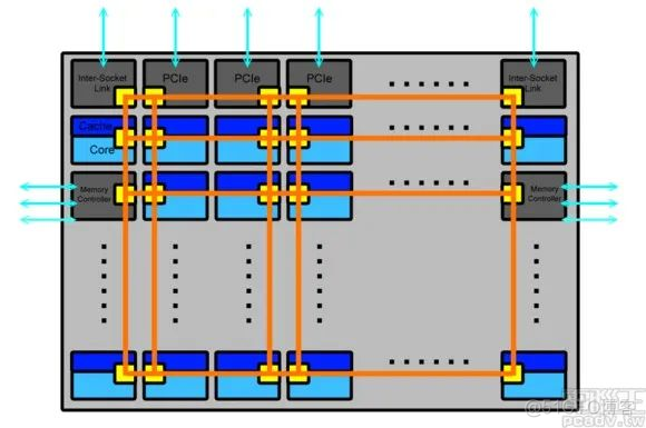 硬件设计系统架构 硬件体系架构_软件定义存储_08