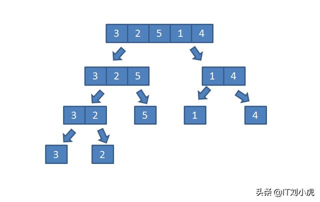 C语言 aes算法 解填充plcs7 aes算法c语言实现_数组_03