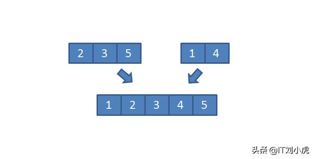 C语言 aes算法 解填充plcs7 aes算法c语言实现_aes算法实现c语言_04