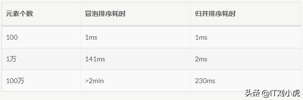 C语言 aes算法 解填充plcs7 aes算法c语言实现_数组_10