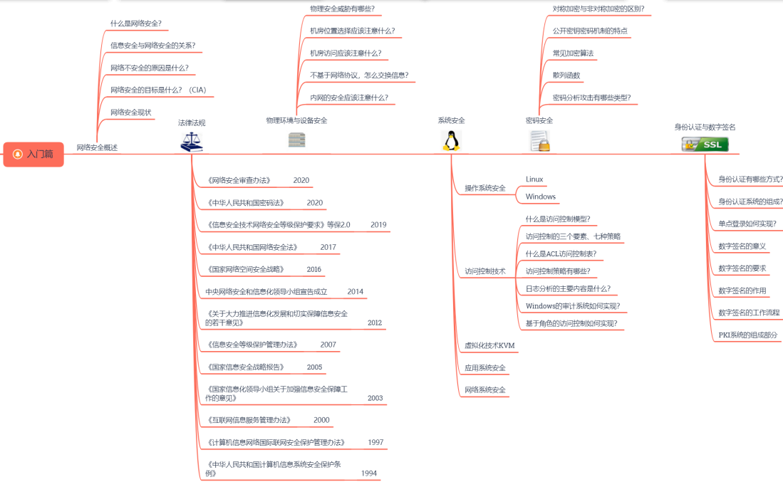 网络安全之日志审计 网络安全审计制度_SQL_02