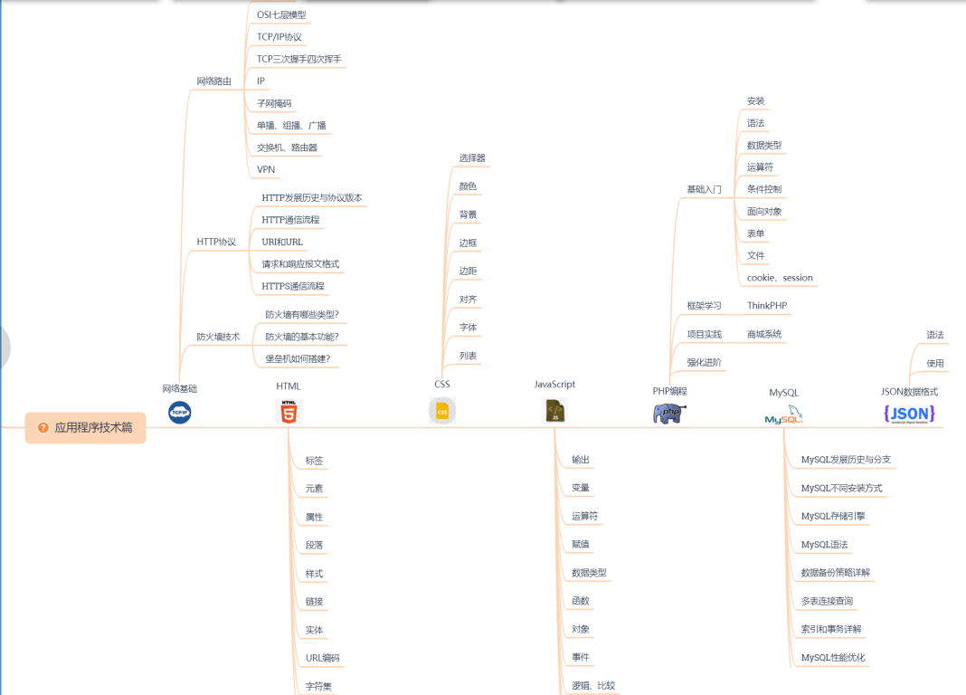 网络安全之日志审计 网络安全审计制度_SQL_05