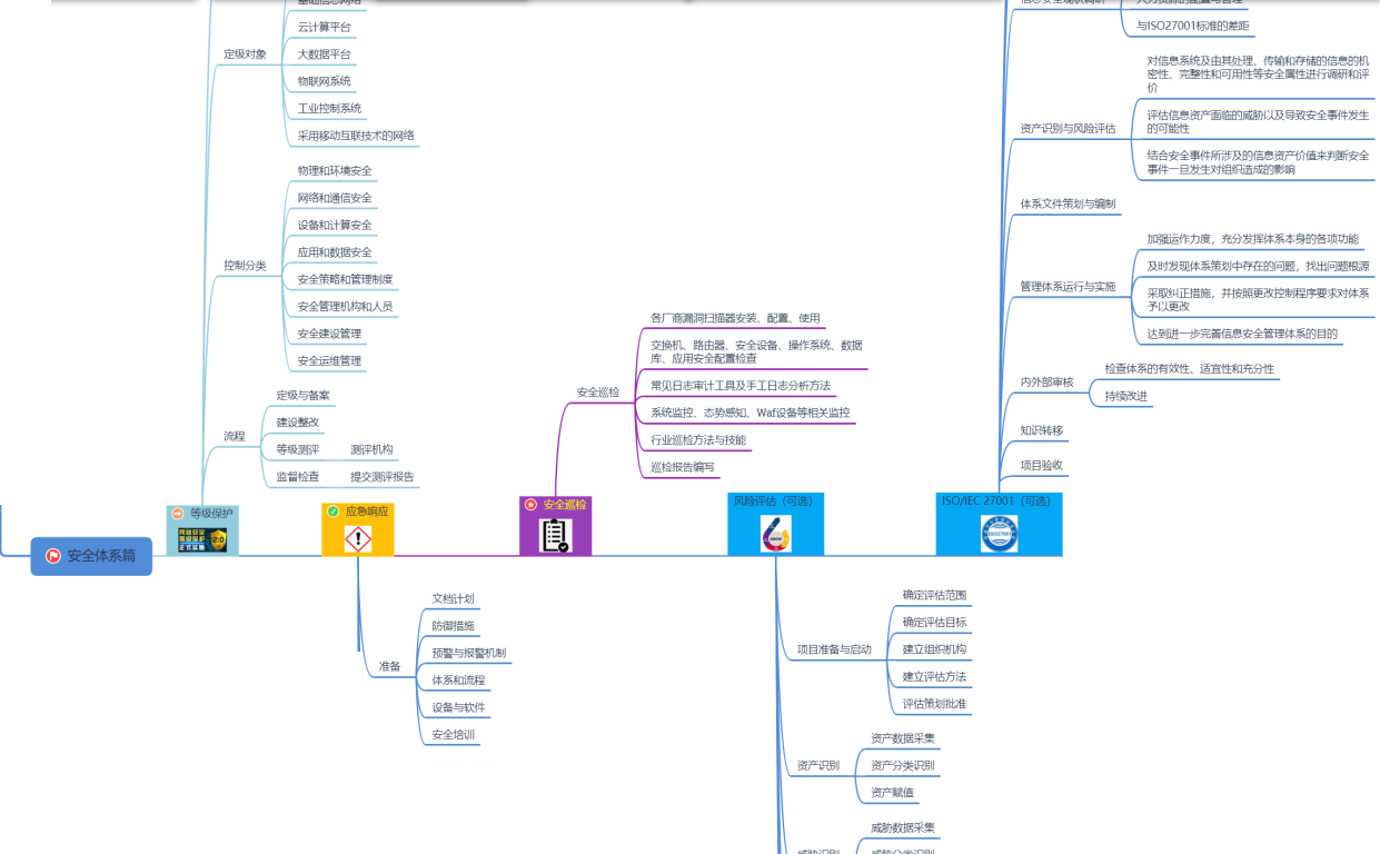 网络安全之日志审计 网络安全审计制度_Web_08