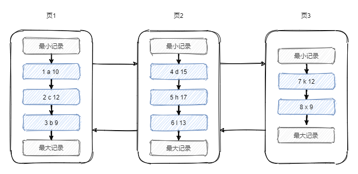 索引会导致插入速度变慢吗 索引为什么会快_java_03