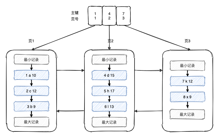 索引会导致插入速度变慢吗 索引为什么会快_索引会导致插入速度变慢吗_04