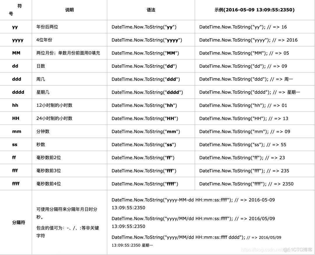 android 时间字符串转为UTC字符串 时间转换为字符串_c#