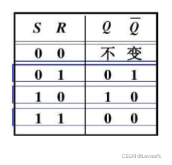 CODESYS的功能块设计方法 功能块sr_数字电路_02