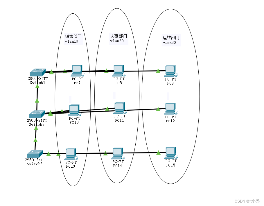 电信 vlanid 内部 外部 vlan 内外网_电信 vlanid 内部 外部