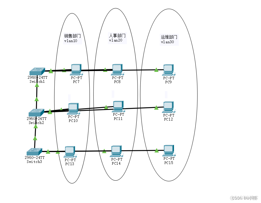 电信 vlanid 内部 外部 vlan 内外网_网络