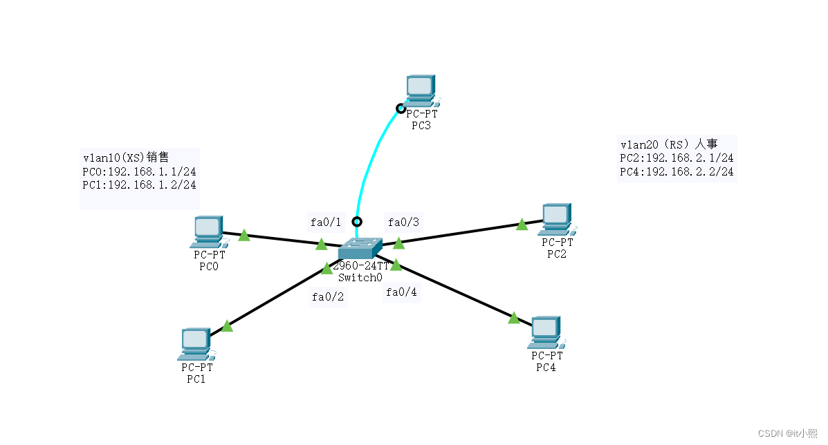 电信 vlanid 内部 外部 vlan 内外网_子网_02